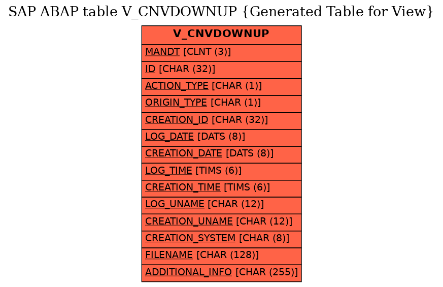 E-R Diagram for table V_CNVDOWNUP (Generated Table for View)