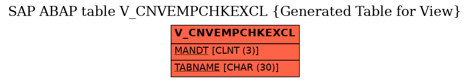 E-R Diagram for table V_CNVEMPCHKEXCL (Generated Table for View)