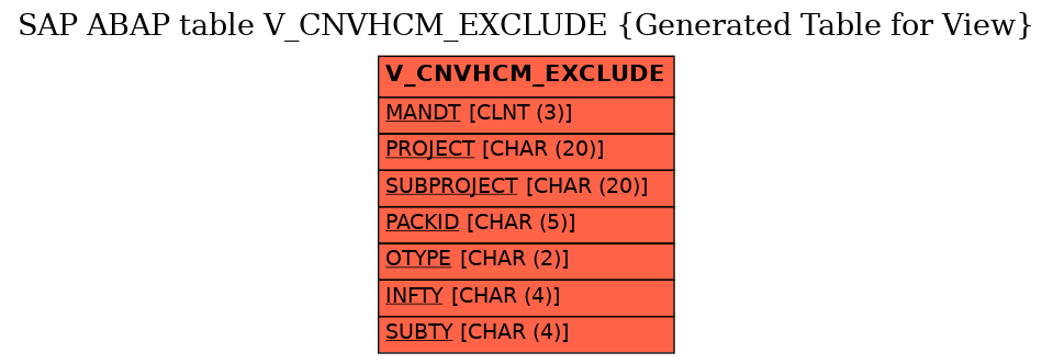 E-R Diagram for table V_CNVHCM_EXCLUDE (Generated Table for View)