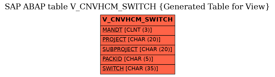 E-R Diagram for table V_CNVHCM_SWITCH (Generated Table for View)