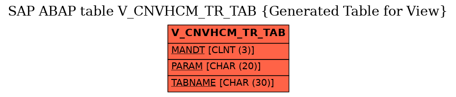 E-R Diagram for table V_CNVHCM_TR_TAB (Generated Table for View)