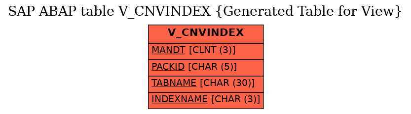 E-R Diagram for table V_CNVINDEX (Generated Table for View)