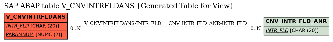 E-R Diagram for table V_CNVINTRFLDANS (Generated Table for View)