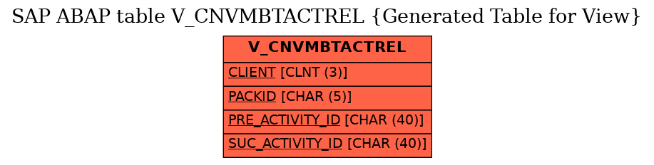 E-R Diagram for table V_CNVMBTACTREL (Generated Table for View)