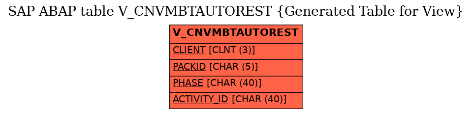 E-R Diagram for table V_CNVMBTAUTOREST (Generated Table for View)