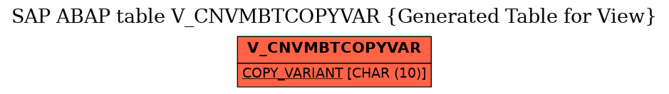 E-R Diagram for table V_CNVMBTCOPYVAR (Generated Table for View)