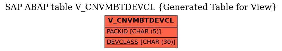 E-R Diagram for table V_CNVMBTDEVCL (Generated Table for View)