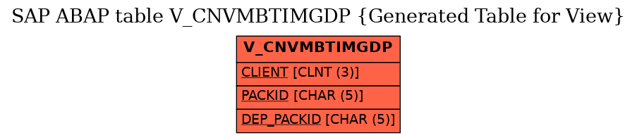 E-R Diagram for table V_CNVMBTIMGDP (Generated Table for View)