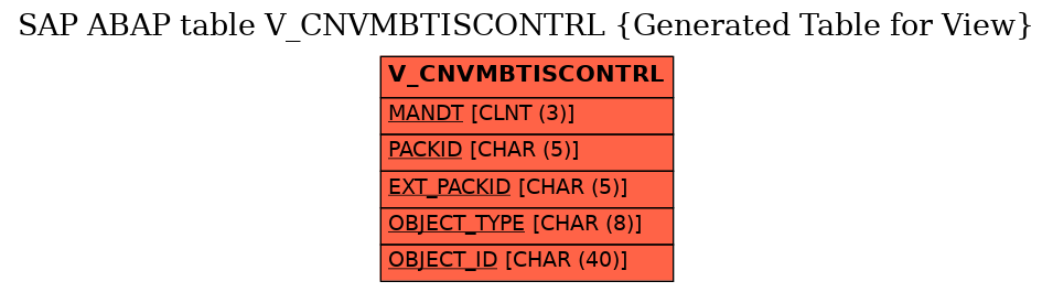 E-R Diagram for table V_CNVMBTISCONTRL (Generated Table for View)