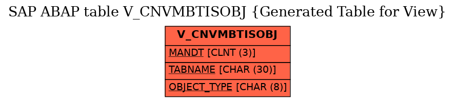 E-R Diagram for table V_CNVMBTISOBJ (Generated Table for View)