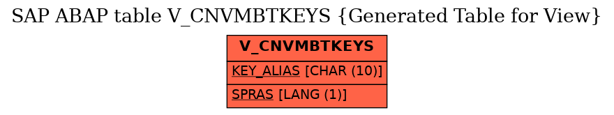 E-R Diagram for table V_CNVMBTKEYS (Generated Table for View)