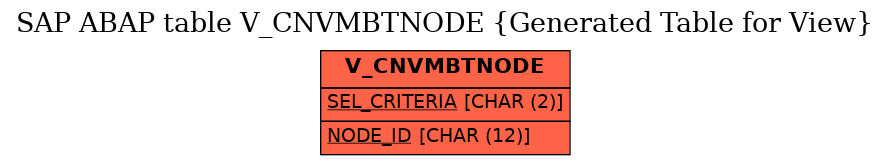 E-R Diagram for table V_CNVMBTNODE (Generated Table for View)