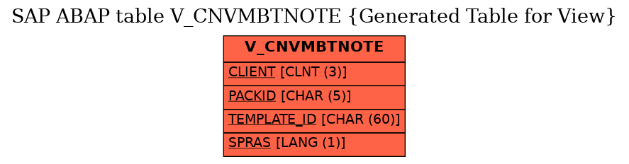 E-R Diagram for table V_CNVMBTNOTE (Generated Table for View)