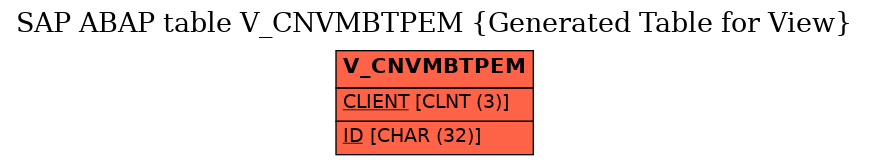 E-R Diagram for table V_CNVMBTPEM (Generated Table for View)