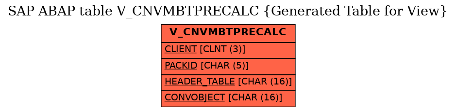 E-R Diagram for table V_CNVMBTPRECALC (Generated Table for View)