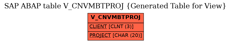 E-R Diagram for table V_CNVMBTPROJ (Generated Table for View)