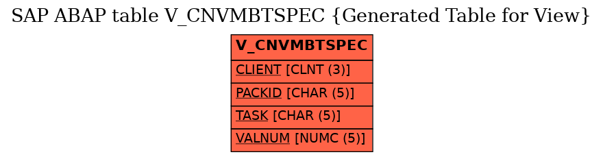 E-R Diagram for table V_CNVMBTSPEC (Generated Table for View)