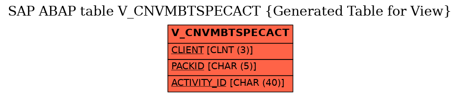 E-R Diagram for table V_CNVMBTSPECACT (Generated Table for View)