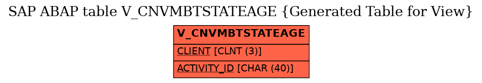 E-R Diagram for table V_CNVMBTSTATEAGE (Generated Table for View)