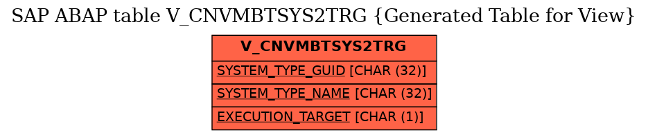 E-R Diagram for table V_CNVMBTSYS2TRG (Generated Table for View)