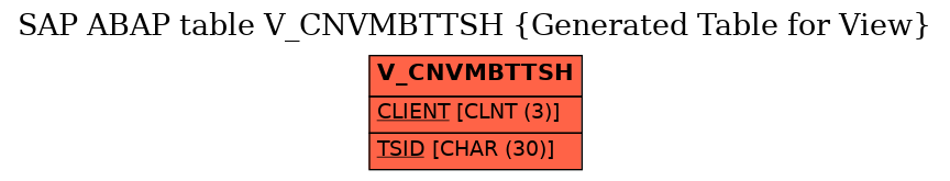 E-R Diagram for table V_CNVMBTTSH (Generated Table for View)