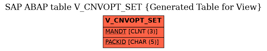 E-R Diagram for table V_CNVOPT_SET (Generated Table for View)