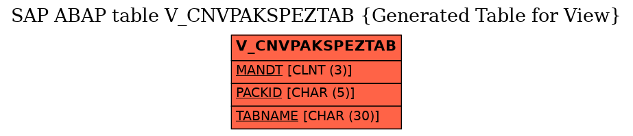 E-R Diagram for table V_CNVPAKSPEZTAB (Generated Table for View)