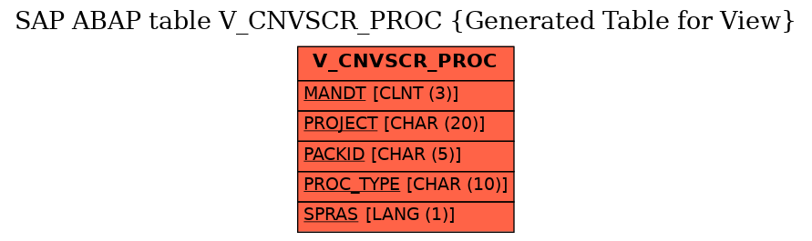 E-R Diagram for table V_CNVSCR_PROC (Generated Table for View)