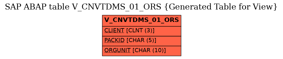 E-R Diagram for table V_CNVTDMS_01_ORS (Generated Table for View)