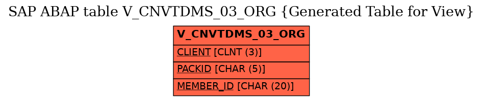 E-R Diagram for table V_CNVTDMS_03_ORG (Generated Table for View)