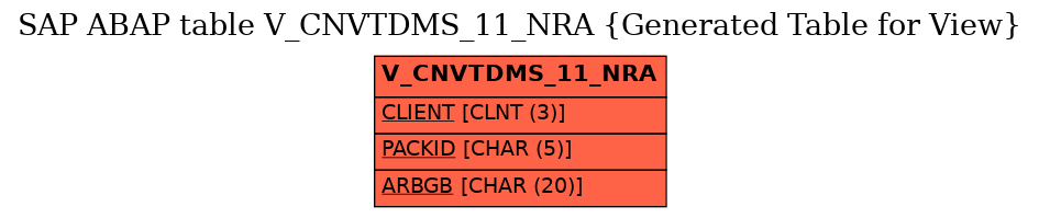 E-R Diagram for table V_CNVTDMS_11_NRA (Generated Table for View)