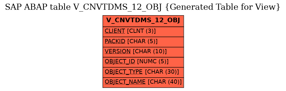 E-R Diagram for table V_CNVTDMS_12_OBJ (Generated Table for View)