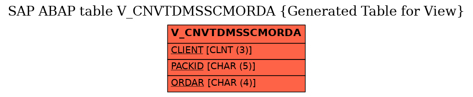 E-R Diagram for table V_CNVTDMSSCMORDA (Generated Table for View)