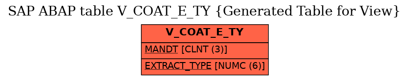 E-R Diagram for table V_COAT_E_TY (Generated Table for View)