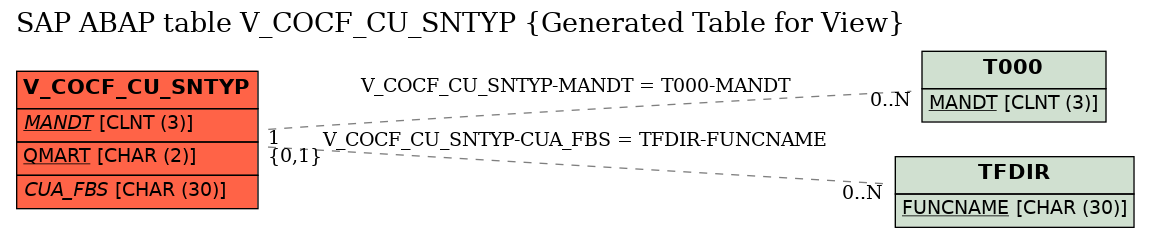 E-R Diagram for table V_COCF_CU_SNTYP (Generated Table for View)