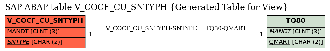 E-R Diagram for table V_COCF_CU_SNTYPH (Generated Table for View)