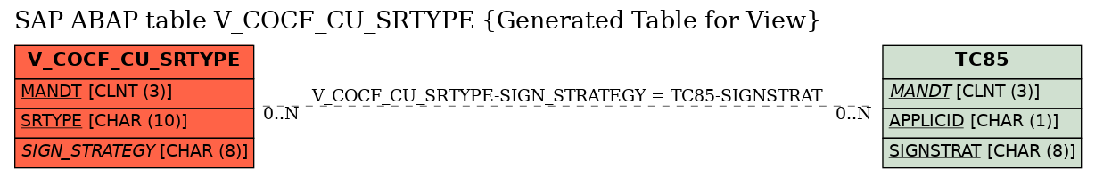 E-R Diagram for table V_COCF_CU_SRTYPE (Generated Table for View)