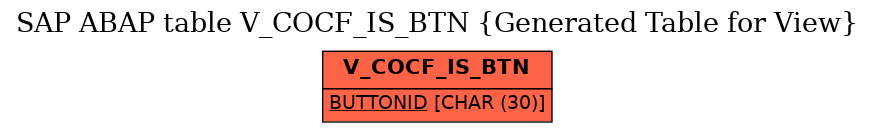 E-R Diagram for table V_COCF_IS_BTN (Generated Table for View)
