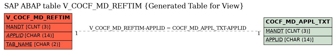 E-R Diagram for table V_COCF_MD_REFTIM (Generated Table for View)