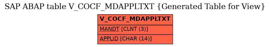 E-R Diagram for table V_COCF_MDAPPLTXT (Generated Table for View)