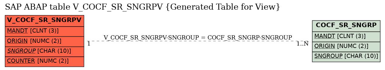 E-R Diagram for table V_COCF_SR_SNGRPV (Generated Table for View)