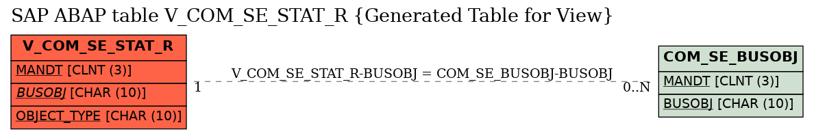 E-R Diagram for table V_COM_SE_STAT_R (Generated Table for View)