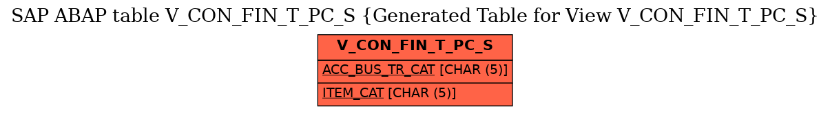 E-R Diagram for table V_CON_FIN_T_PC_S (Generated Table for View V_CON_FIN_T_PC_S)