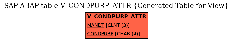 E-R Diagram for table V_CONDPURP_ATTR (Generated Table for View)
