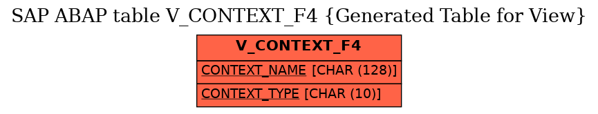 E-R Diagram for table V_CONTEXT_F4 (Generated Table for View)