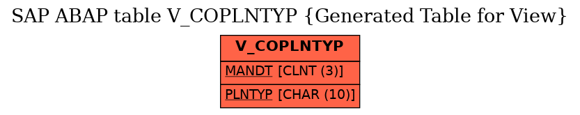 E-R Diagram for table V_COPLNTYP (Generated Table for View)