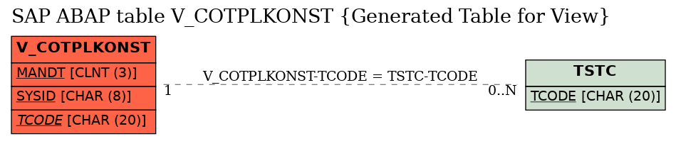 E-R Diagram for table V_COTPLKONST (Generated Table for View)