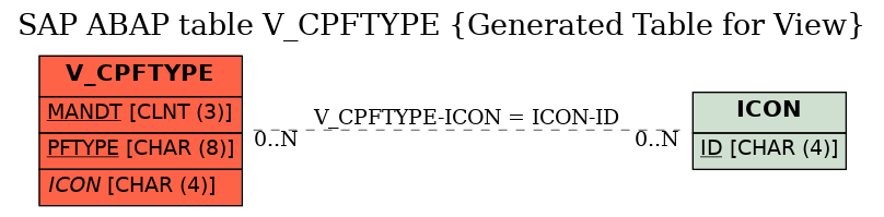 E-R Diagram for table V_CPFTYPE (Generated Table for View)