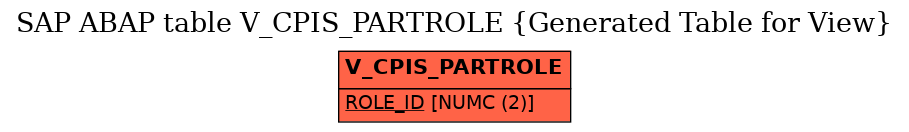E-R Diagram for table V_CPIS_PARTROLE (Generated Table for View)
