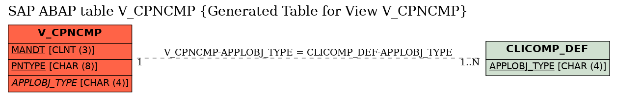 E-R Diagram for table V_CPNCMP (Generated Table for View V_CPNCMP)